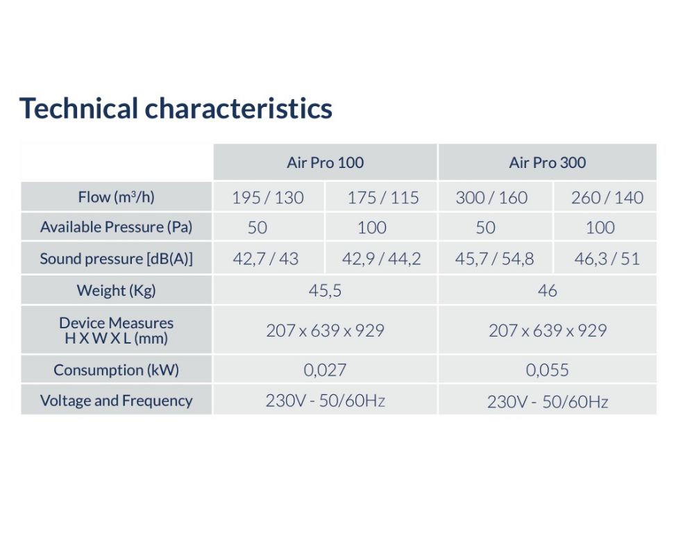 air purifier for dust
